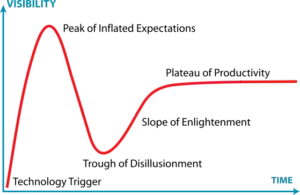 559px-Gartner_Hype_Cycle.svg