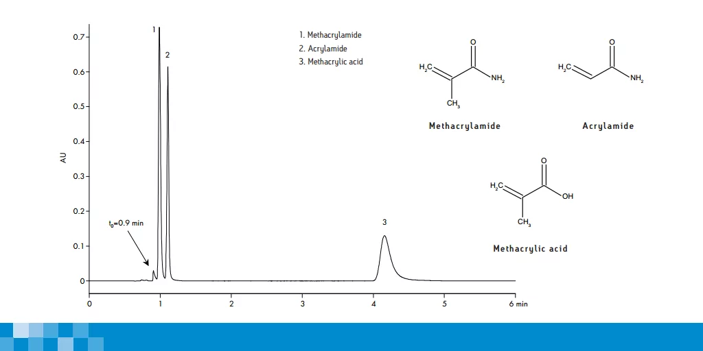 Acrylamide chromatography method