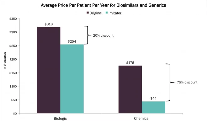 A View of the Biopharmaceutical Industry in Asia — an Interview with Ken Fountain