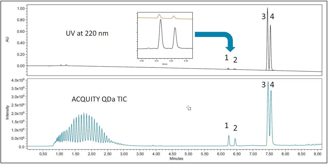 CM_4824_Pesticide_Formulation_Figure