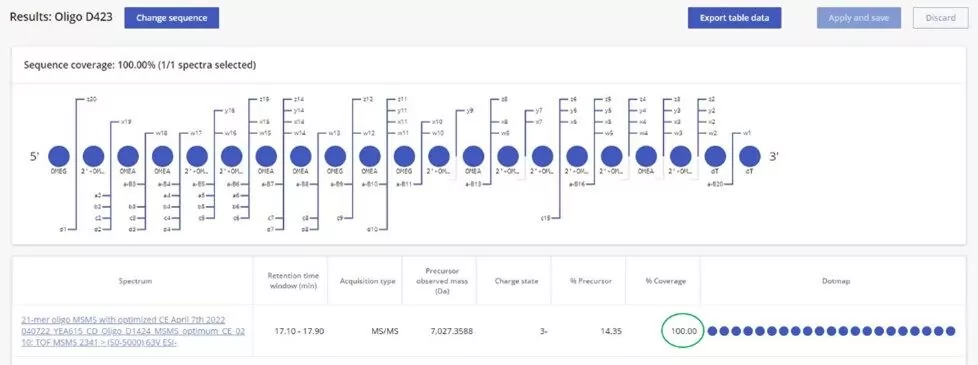 confirm sequence informatics platform