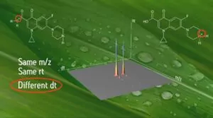 Collision cross section (CCS) measurements by ion mobility drift times (dt) resolving isomeric metabolites with the same retention time and m/z.