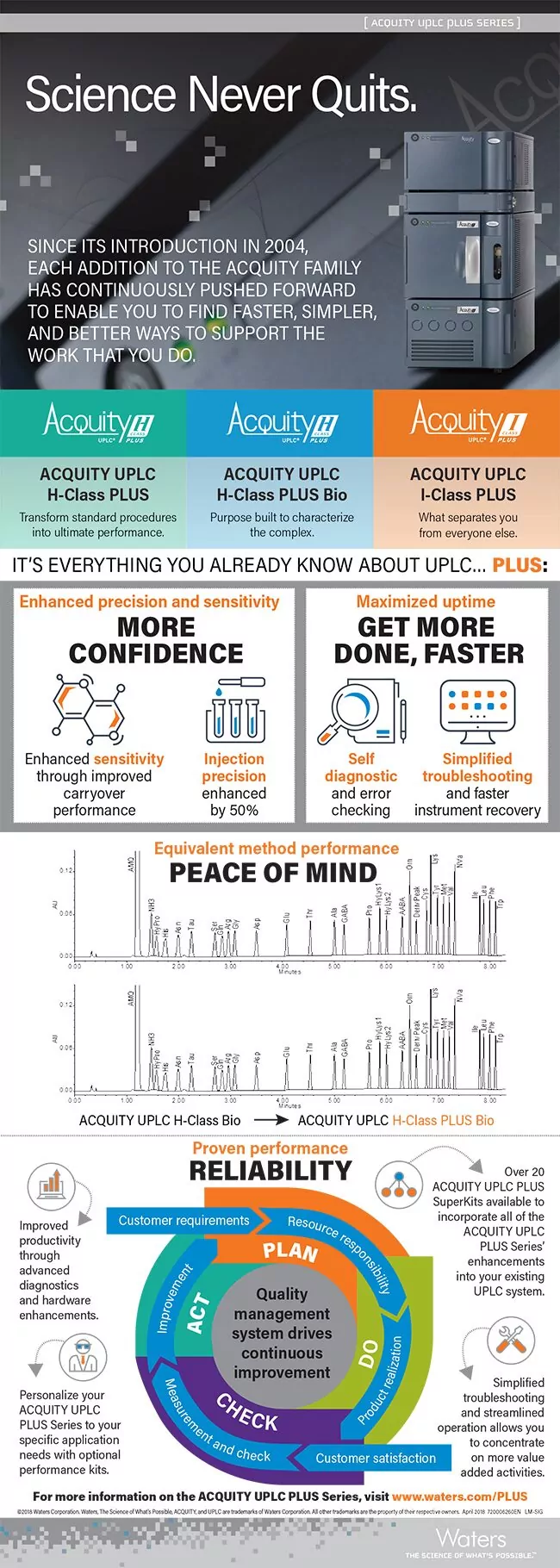 It's everything you know about UPLC. PLUS! 