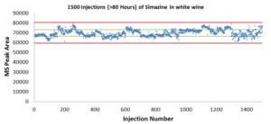 qda-robustness