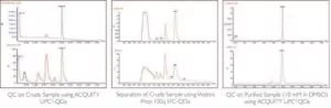 Waters ACQUITY QDa detector for Purification (Preparative) Chromatography