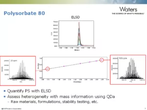 Polysorbate 80