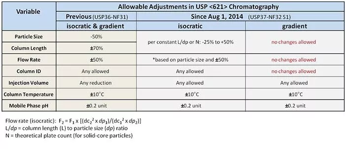 usp-table_700px