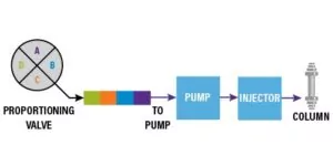 WG_vietblog_ch3_diagram2