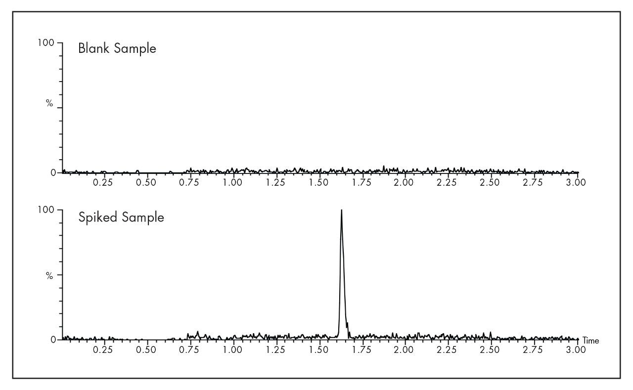 Representative chromatogram