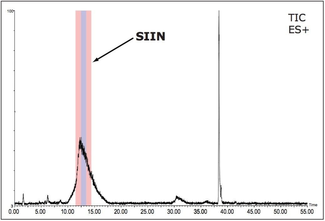 Preparative MS chromatogram for SIIN. 