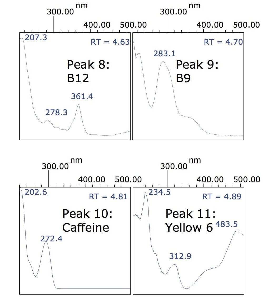 Spectra for peaks 8 and 9, and peaks 10 and 11.