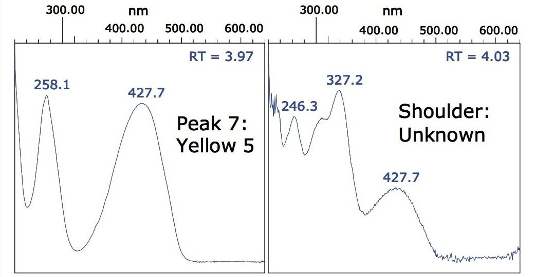 Spectra showing that peak 7 can be distinguished from the associated shoulder peak.