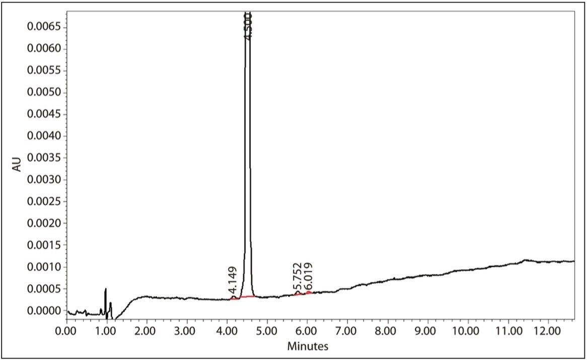 Analytical gradient separation of combined purified fraction.