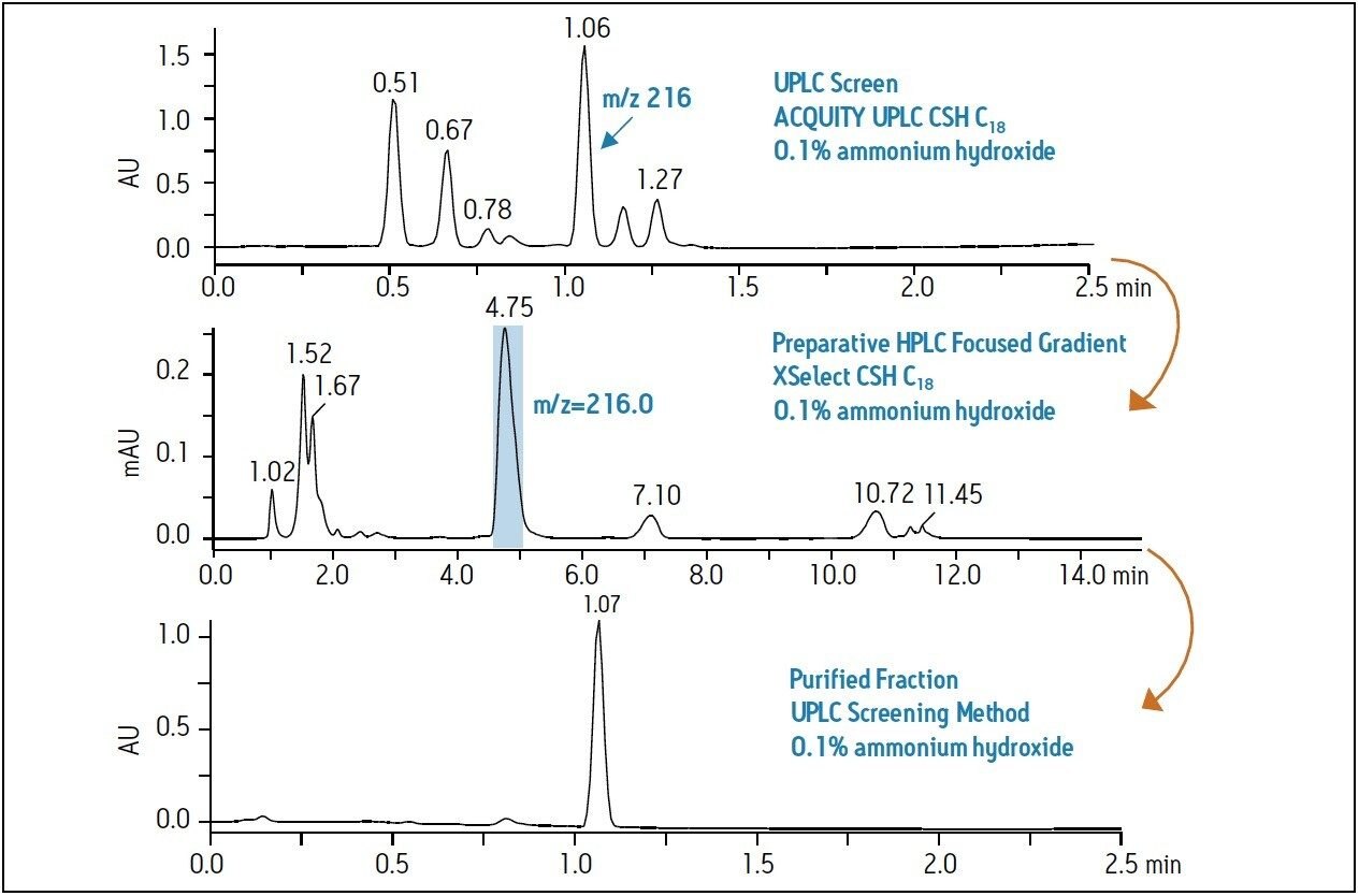 5-hydroxyindoleacetic acid reaction products