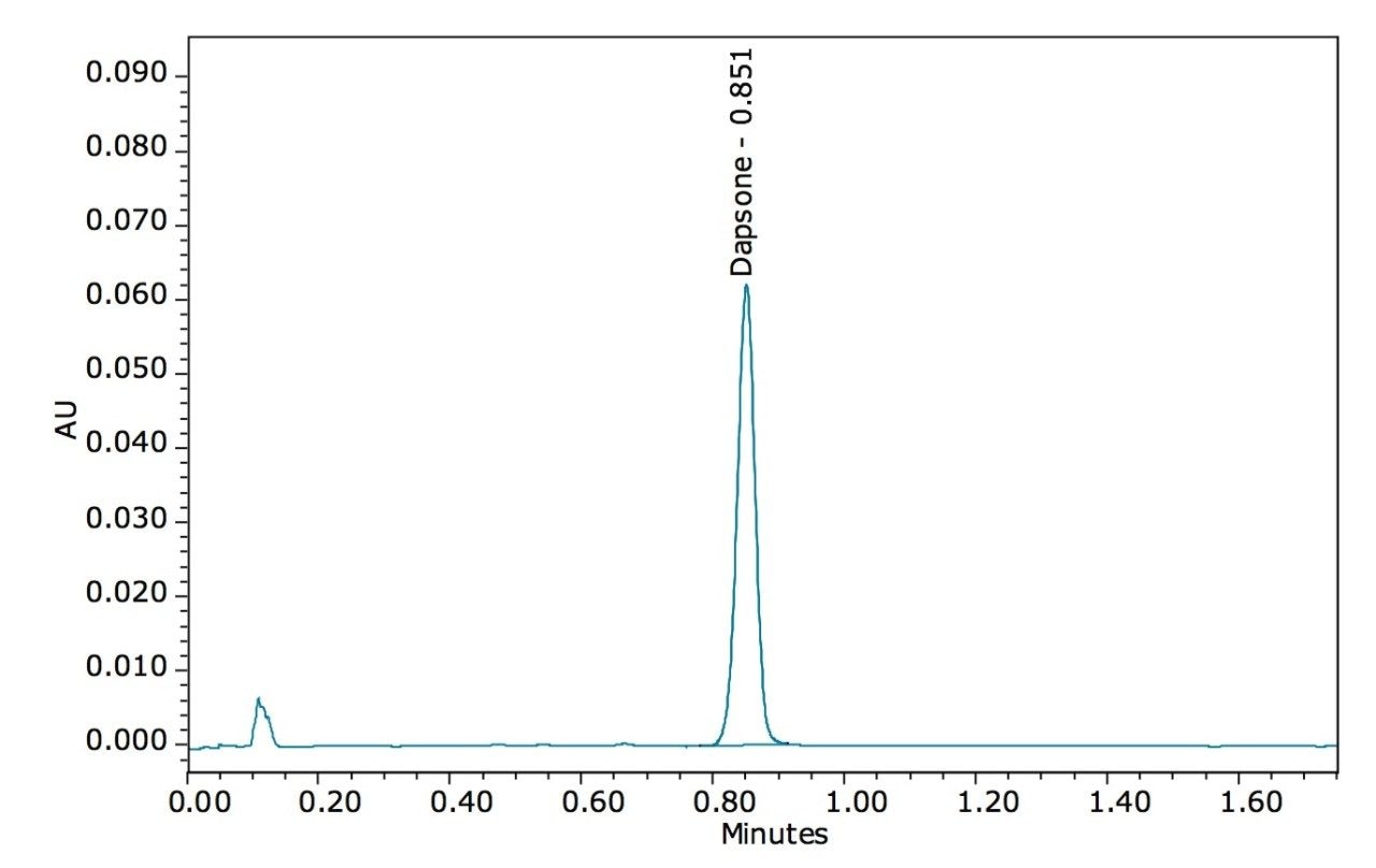 Chromatographic Assay Of Dapsone Tablets Using The Acquity Upc2 System 