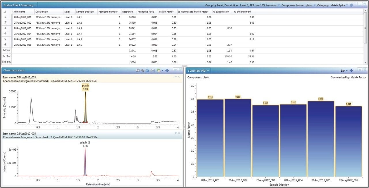 Example of results data for calculated matrix factor.