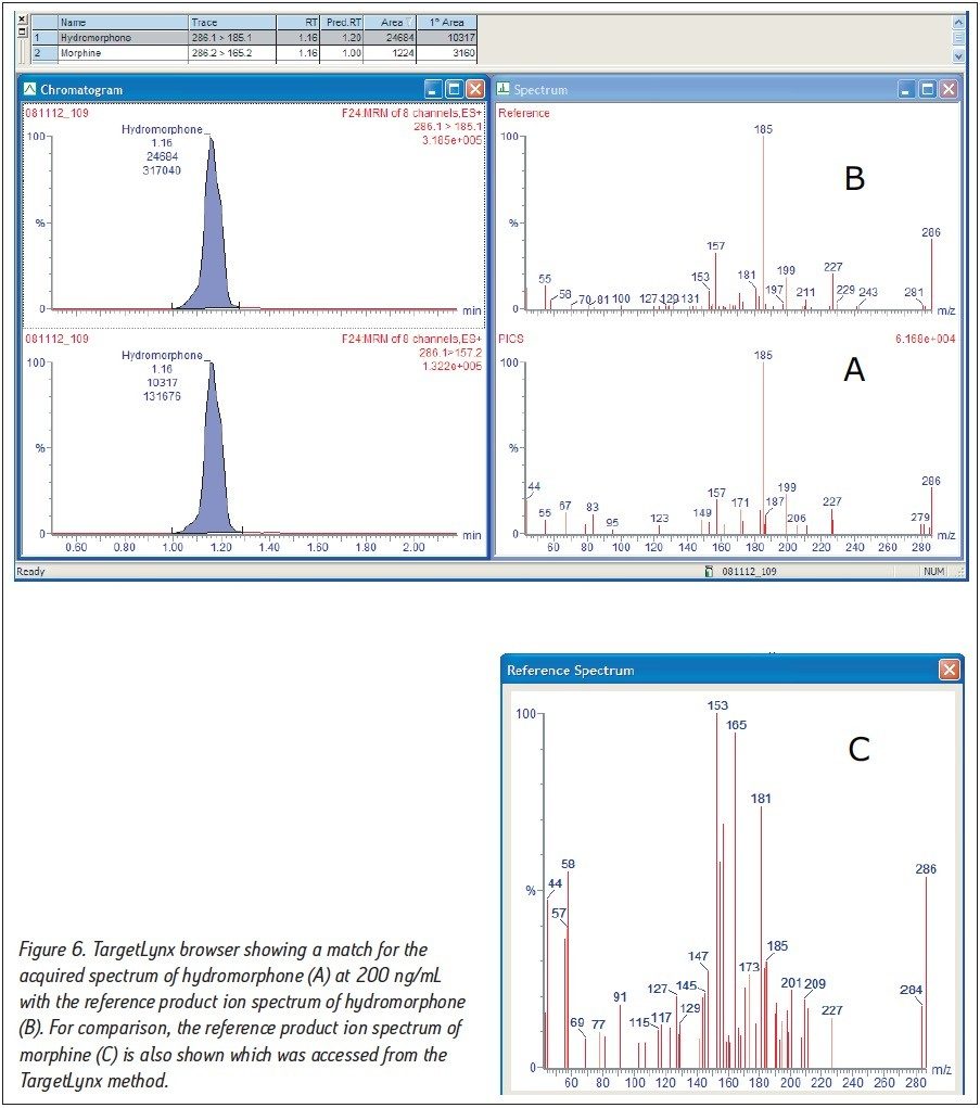 TargetLynx browser showing a match for the acquired spectrum of hydromorphone