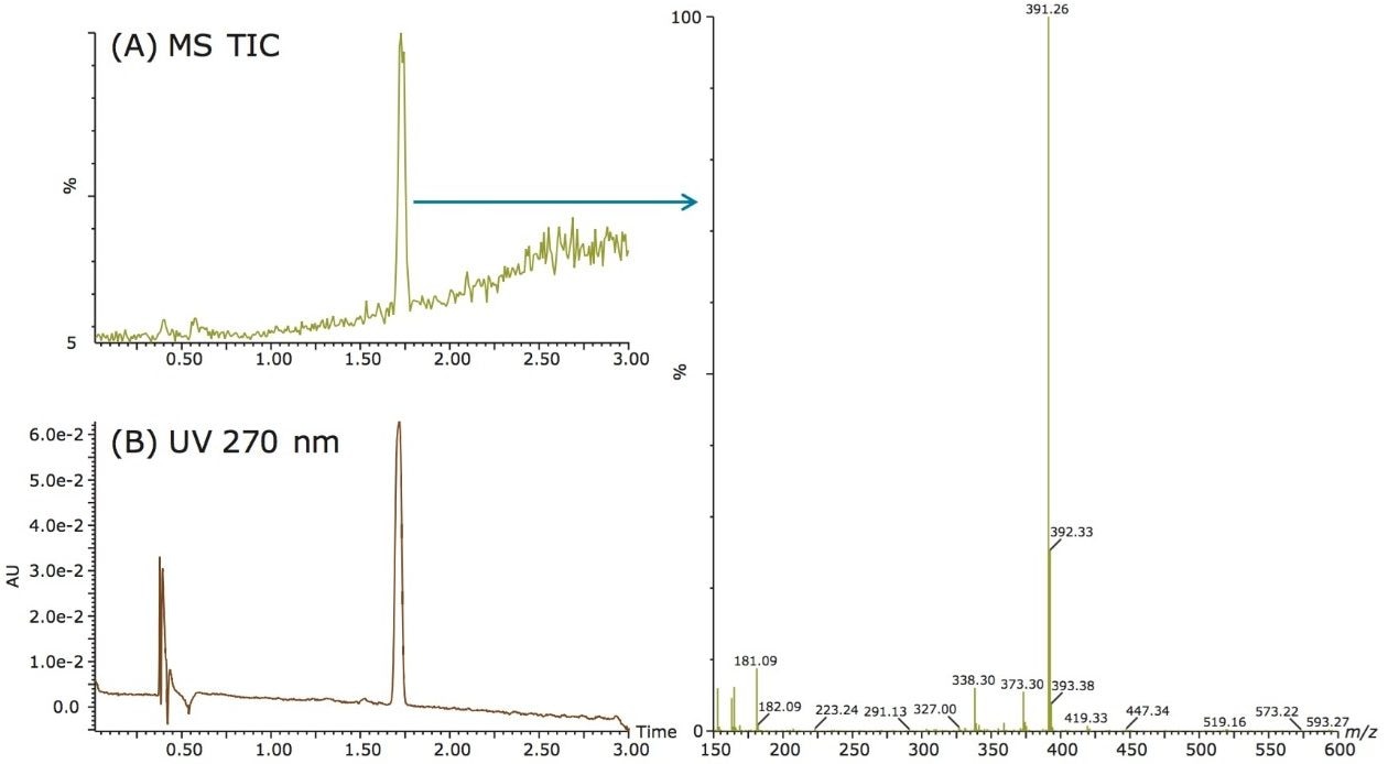 Purity analysis of the final antroquinonol product by UPC2 with UV and MS detection.