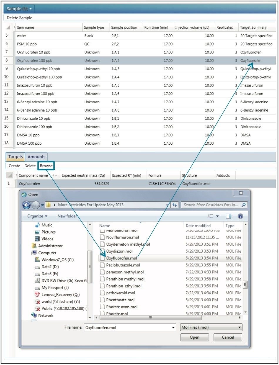 Sample list with easily added .mol files of new pesticide standards