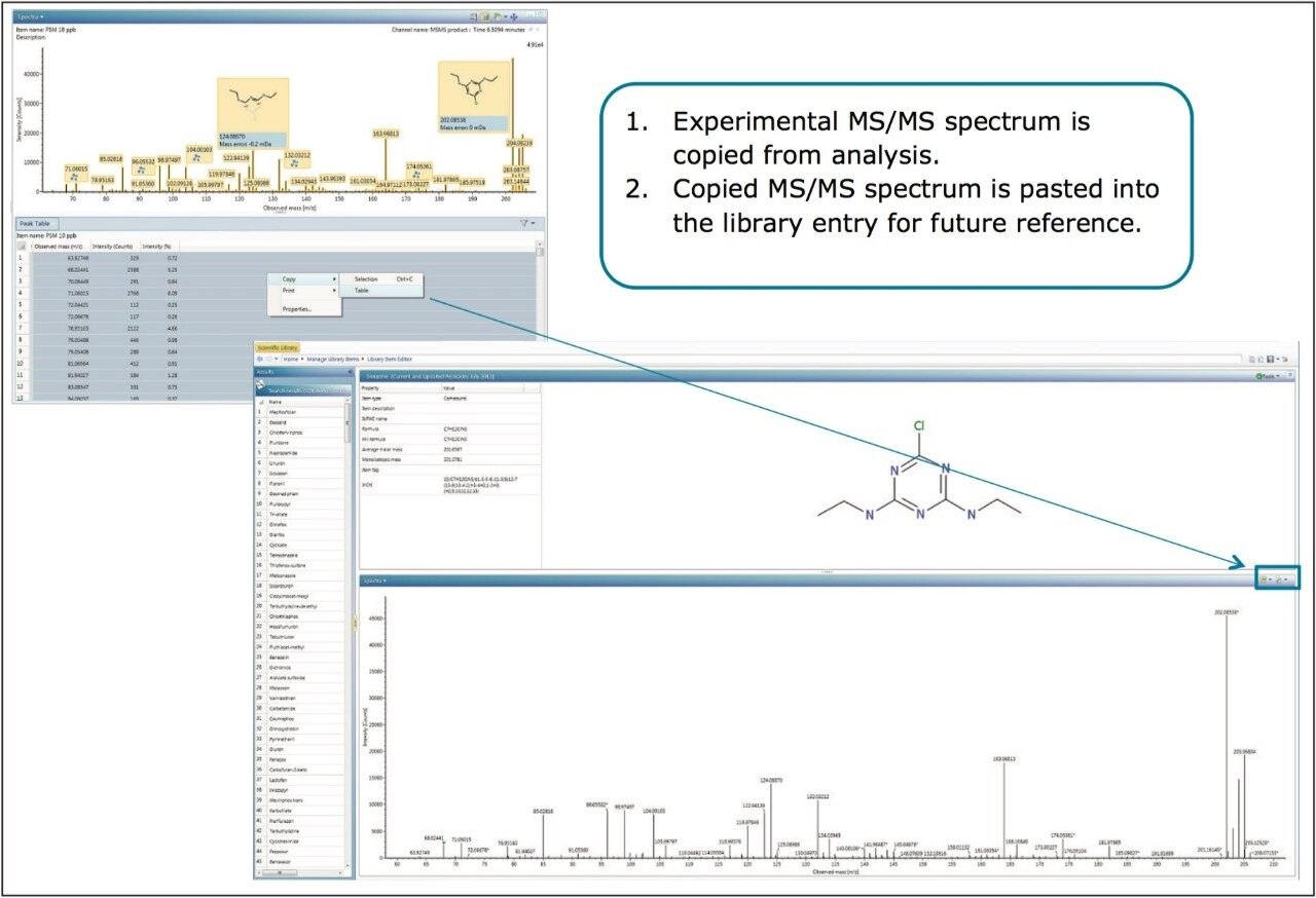 MS/MS spectrum for the compound Simazine saved in the scientific library for future reference