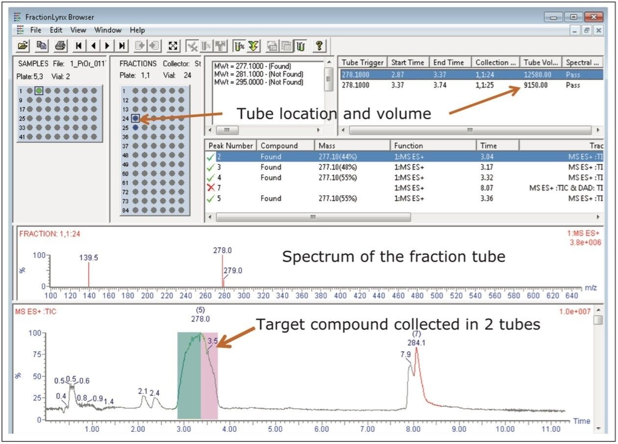 Browser report for the preparative chromatography 