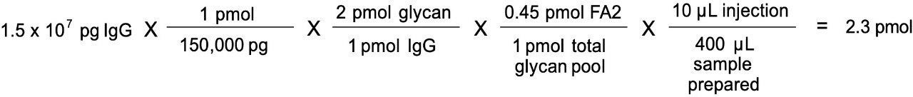 *This calculation is based on the assumption that the sample of Intact mAb Mass Check Standard was 15 μg, that the mAb has a molecular weight of 150 kDa, that there are only 2 N-glycans per one mAb, that the N-glycan profile of the mAb contains the FA2 glycan at a relative abundance of 45%, and that only 2.5% of the sample was analyzed.