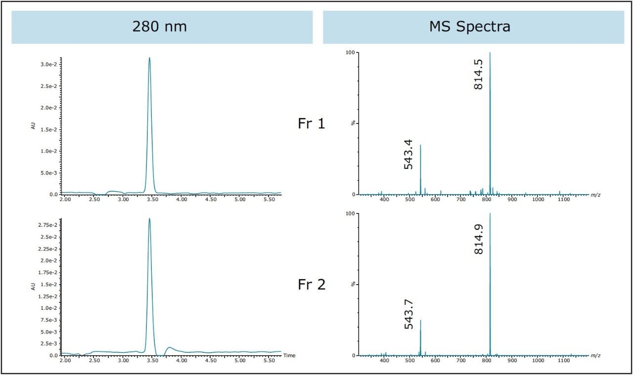  Fraction analysis on the XSelect CSH Phenyl Hexyl column