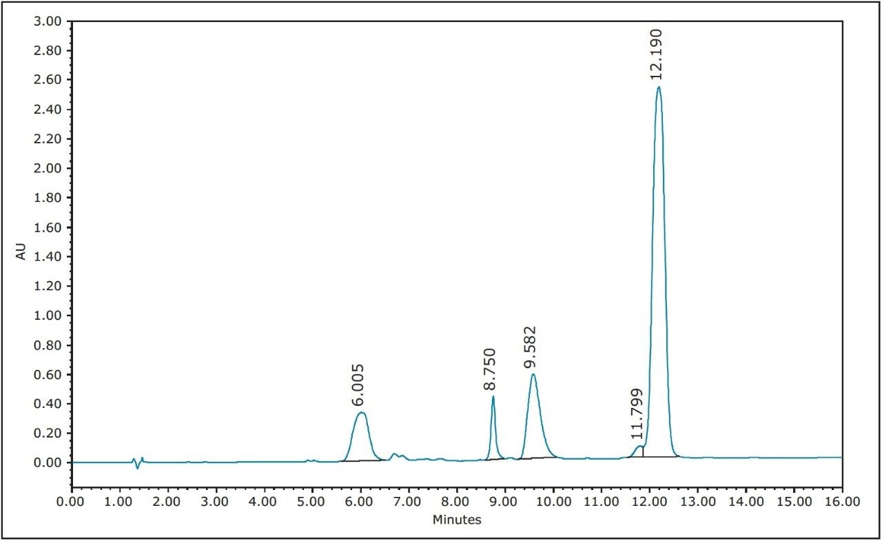  Separation of a chicken egg white sample using a XBridge Protein BEH C4 Column