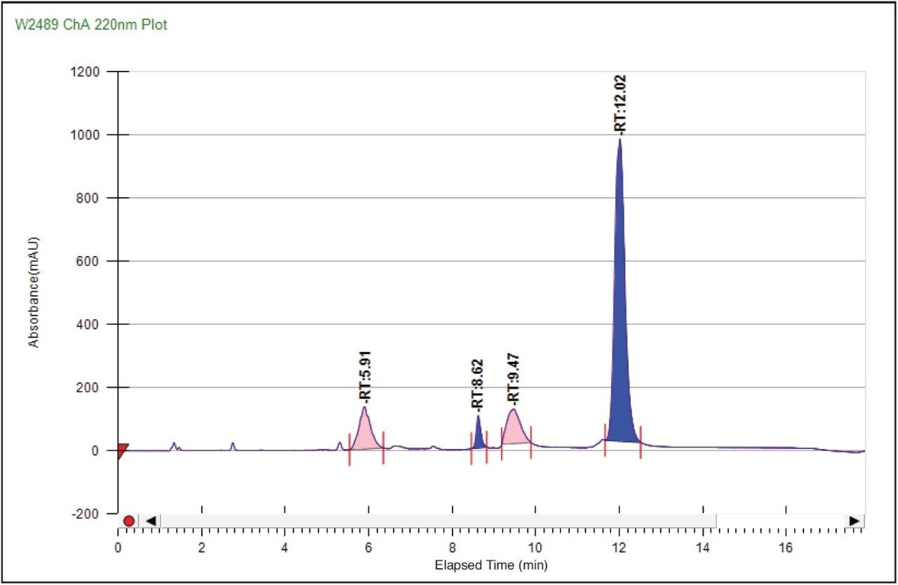 Separation of a chicken egg white sample using a XBridge Protein BEH C 4 OBD Prep Column