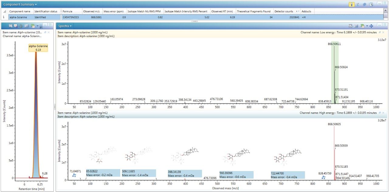 Identification of a-solanine in the UNIFI Scientific Information System