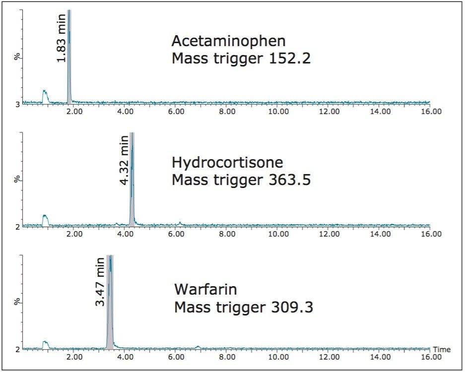 Mass-directed purification