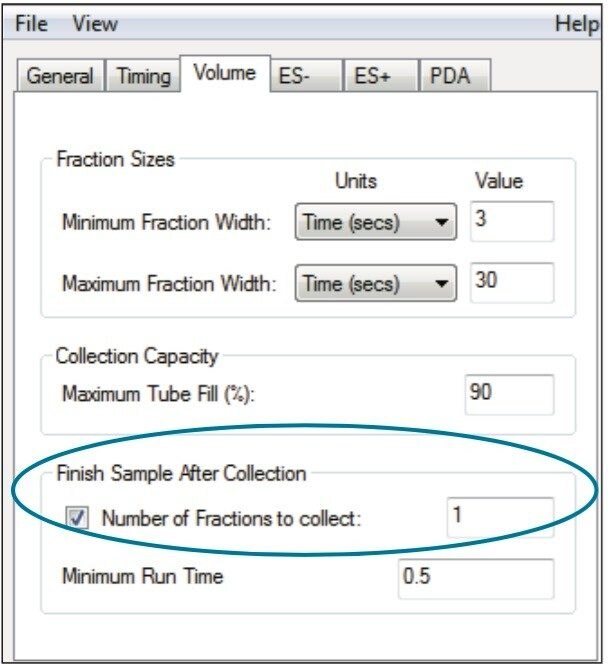 Fraction collection method.