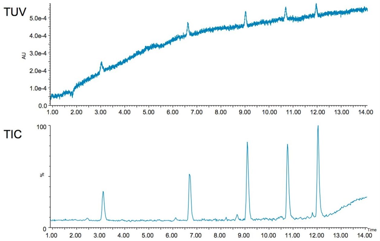 TUV (top) and TIC (bottom) chromatograms for an injection of 20 fmol of the MassPREP OST Standard, containing a mixture of five polyT oligonucleotides.