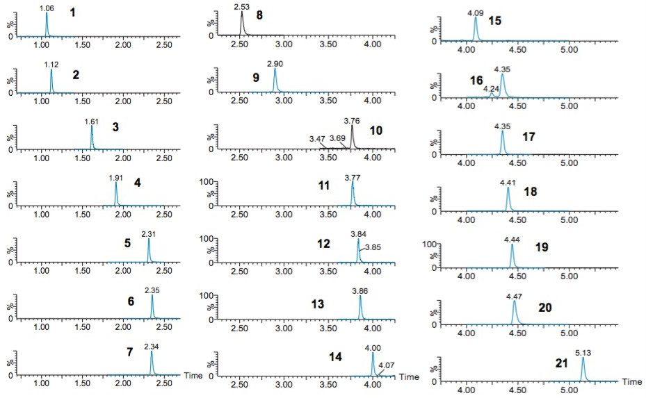 Figure 2. Chromatography of benzodiazepines analyzed in this application. See Table 1 for compound key. Column: CORTECS UPLC C18+ 1.6 µm, 2.1 x 100 mm.