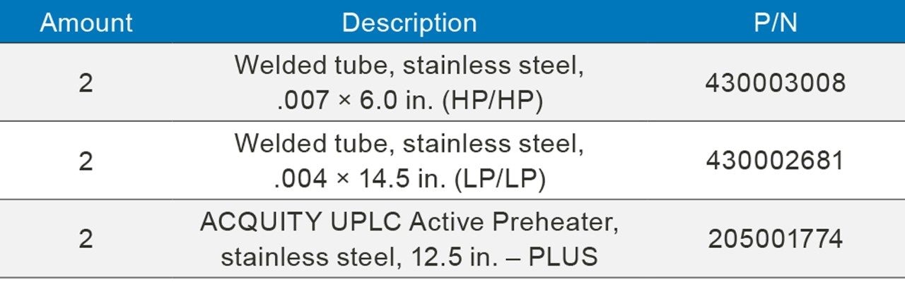 List of additional parts needed for parallel column regeneration