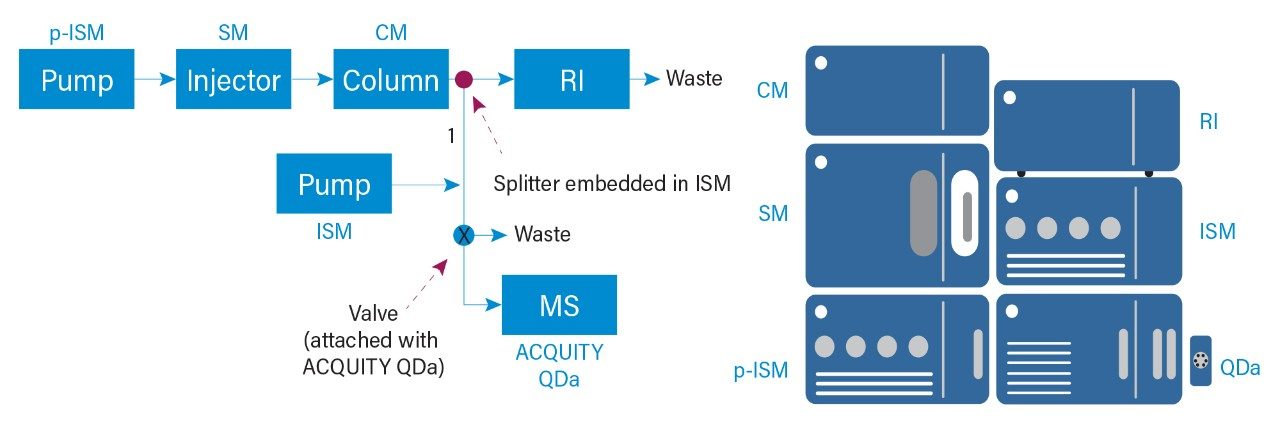  System configuration for the experiment