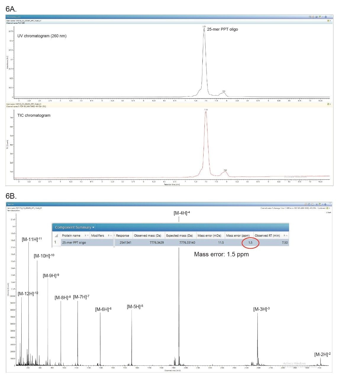 TUV and TIC chromatograms of the 25-mer fully phosphorotioated (PPT) oligonucleotide