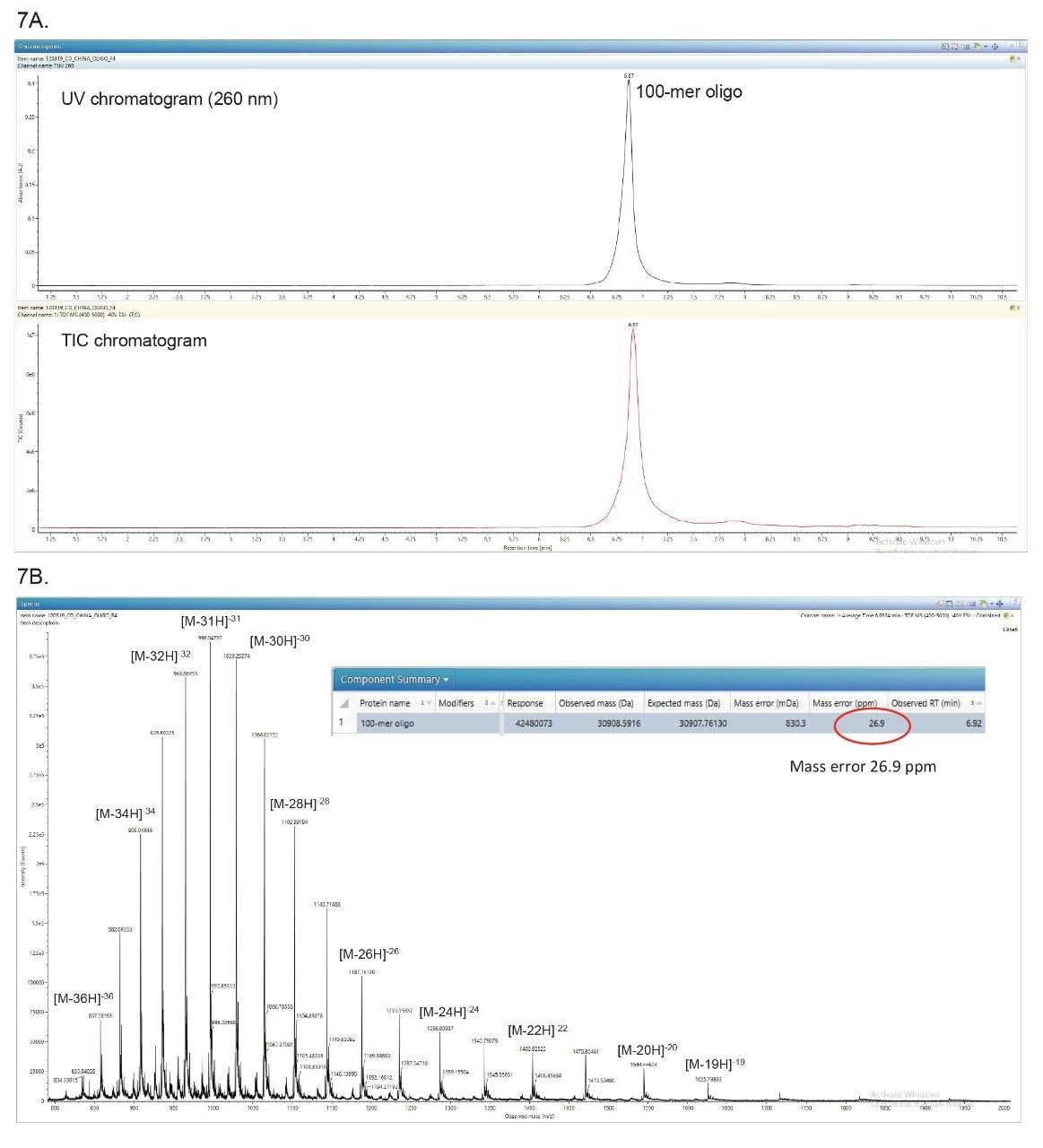 TUV and TIC chromatograms of the 100-mer oligonucleotide (A) and ESI-MS spectrum of the 100-mer oligonucleotide (B)