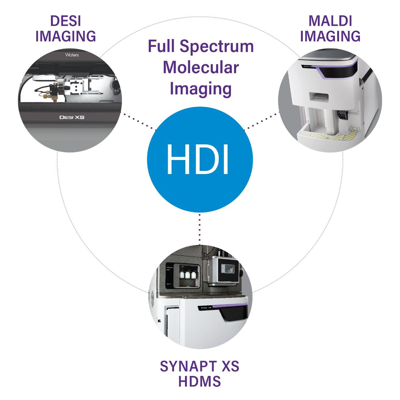 Components of the Full Spectrum Molecular Imaging system solution