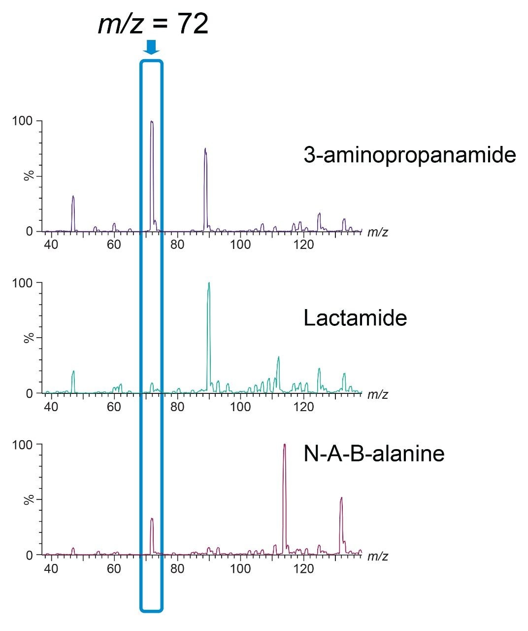 Mass spectra from the RADAR acquisition