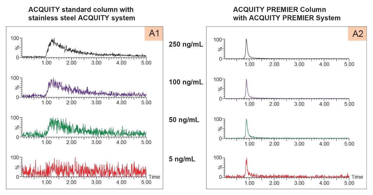 Negative mode base peak extracted ion chromatogram