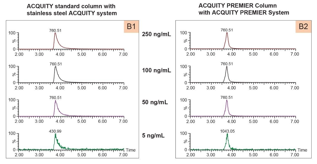 Negative mode base peak extracted ion chromatogram 