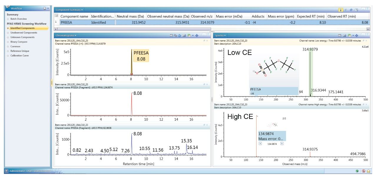 Identification of PFEESA in extracted lean clay soil sample