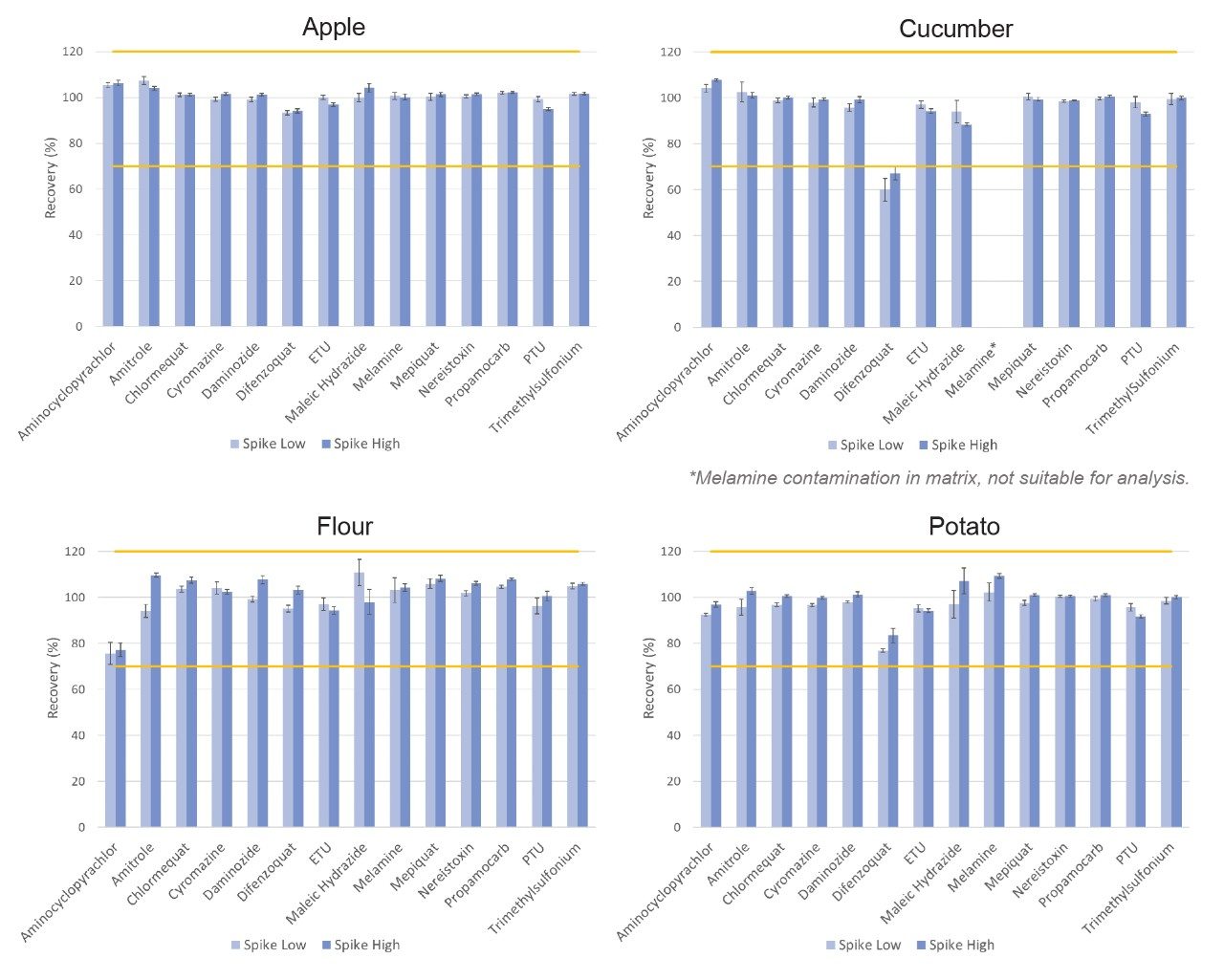 Validation batch data.