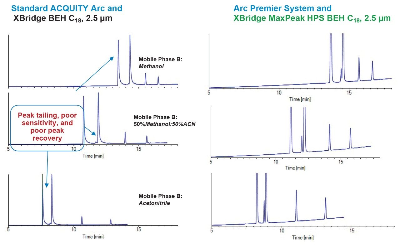 Representative chromatograms from the 12 DOE runs