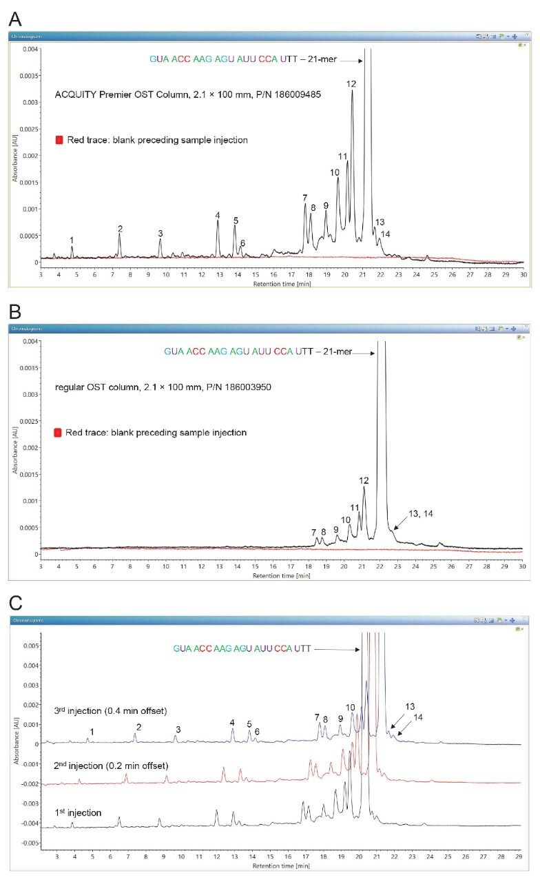 TUV chromatograms showing the separation of oligonucleotide impurities from a 21-nt sample.