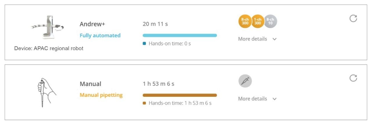  Comparing pipetting hours required for Andrew+ and manual pipetting. 