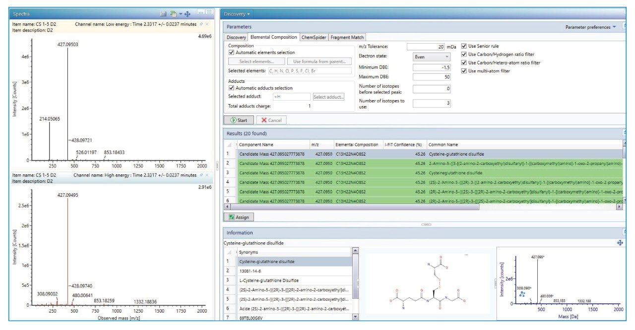 A screen capture of compound elucidation method setup displaying low and high energy fragmentation spectra of 427.0950 m/z unknown, and returns from ChemSpider database search. 