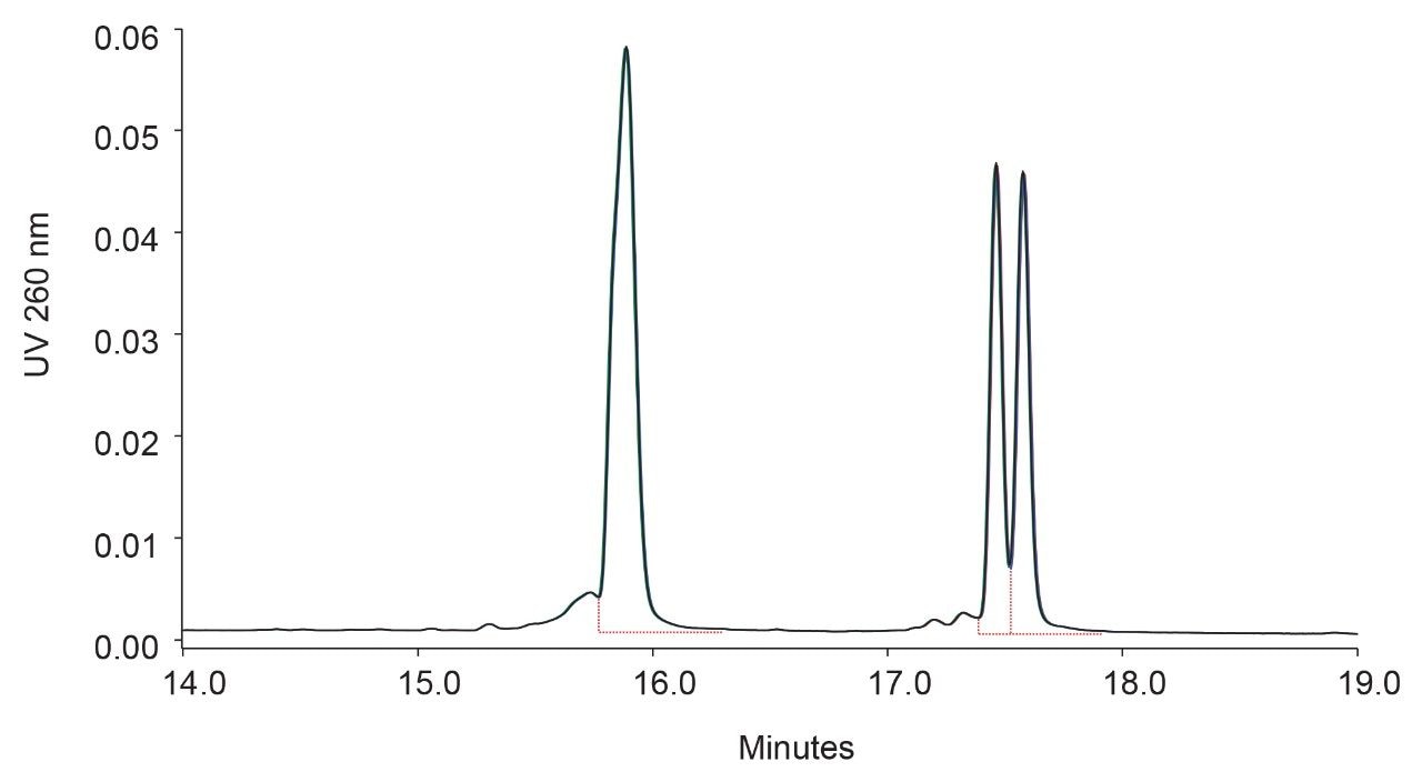 Four consecutive injections of 3 µL of Duplex C (0.40 mg/mL) using the ACQUITY Premier Oligonucleotide BEH C18, 300Å Column