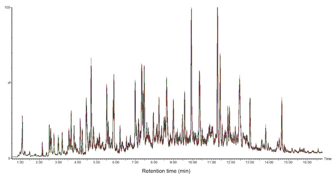  Typical analytical scale chromatography for plasma digest sample